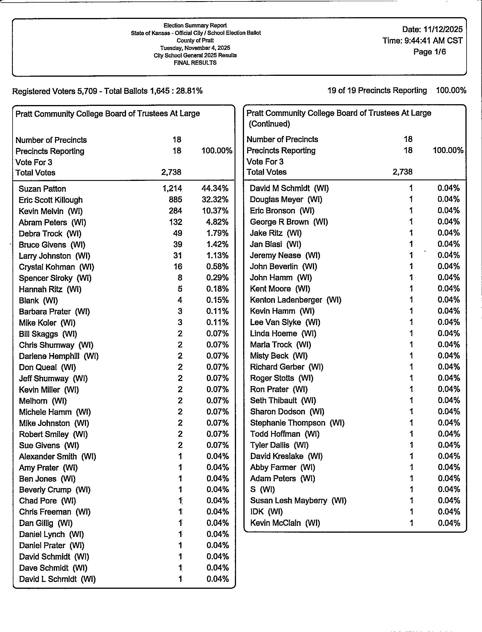 FINALRESULTSCitySchool2025_0002