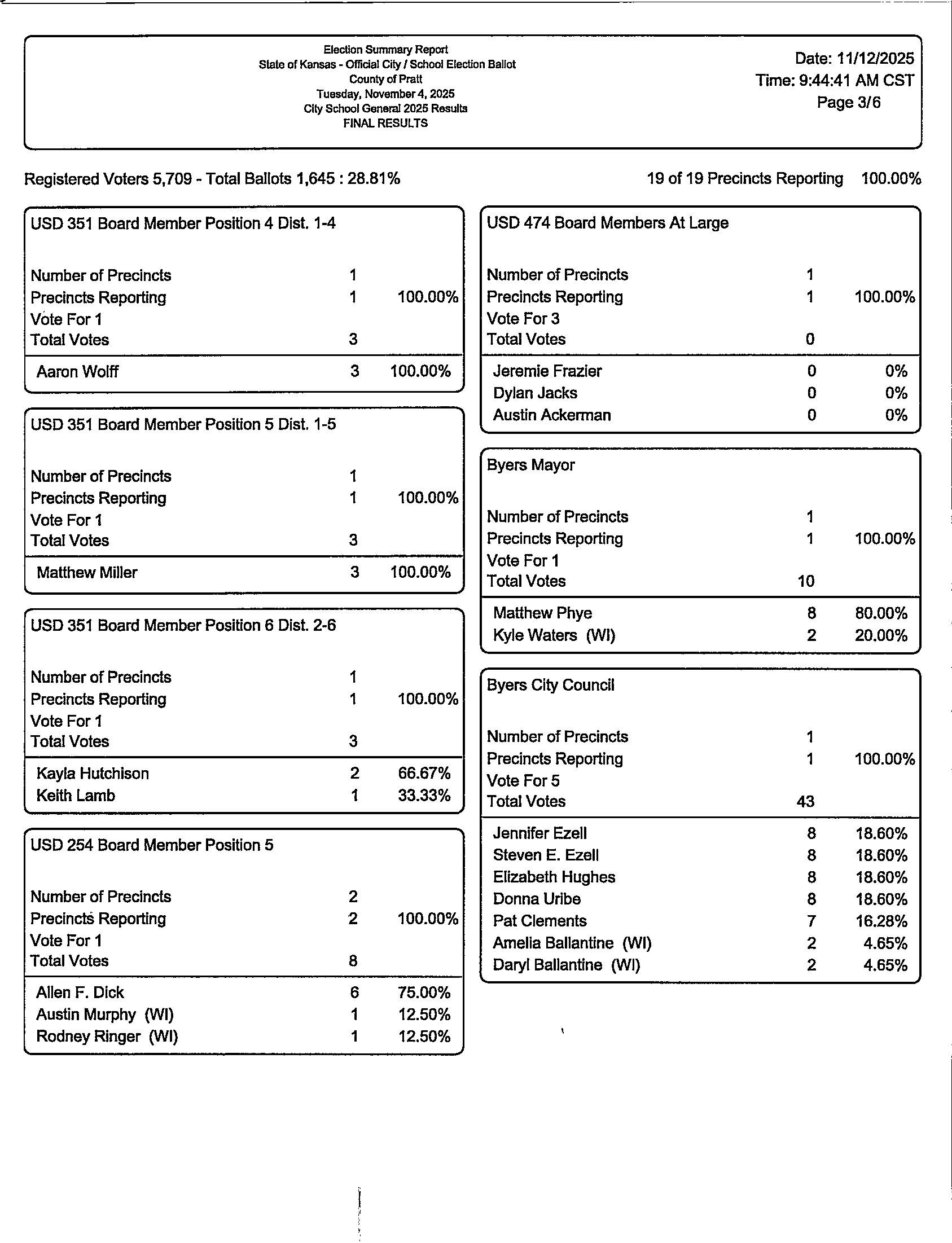 FINALRESULTSCitySchool2025_0004