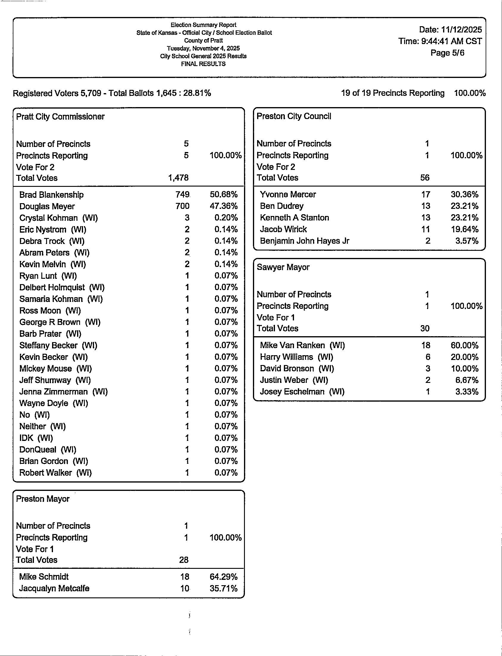 FINALRESULTSCitySchool2025_0006